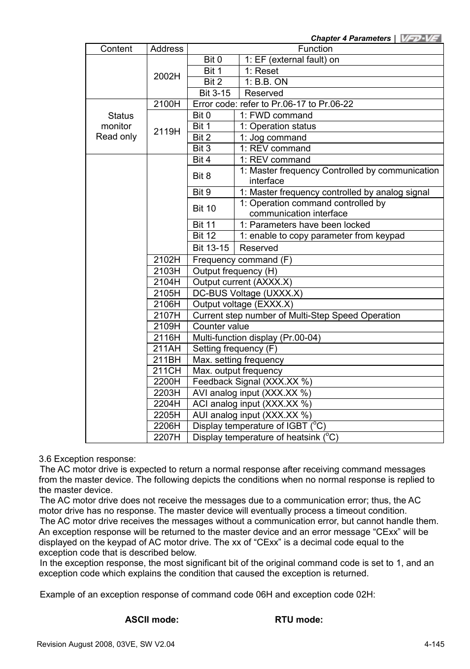 Delta Electronics AC Motor Drive VFD-VE Series User Manual | Page 194 / 291