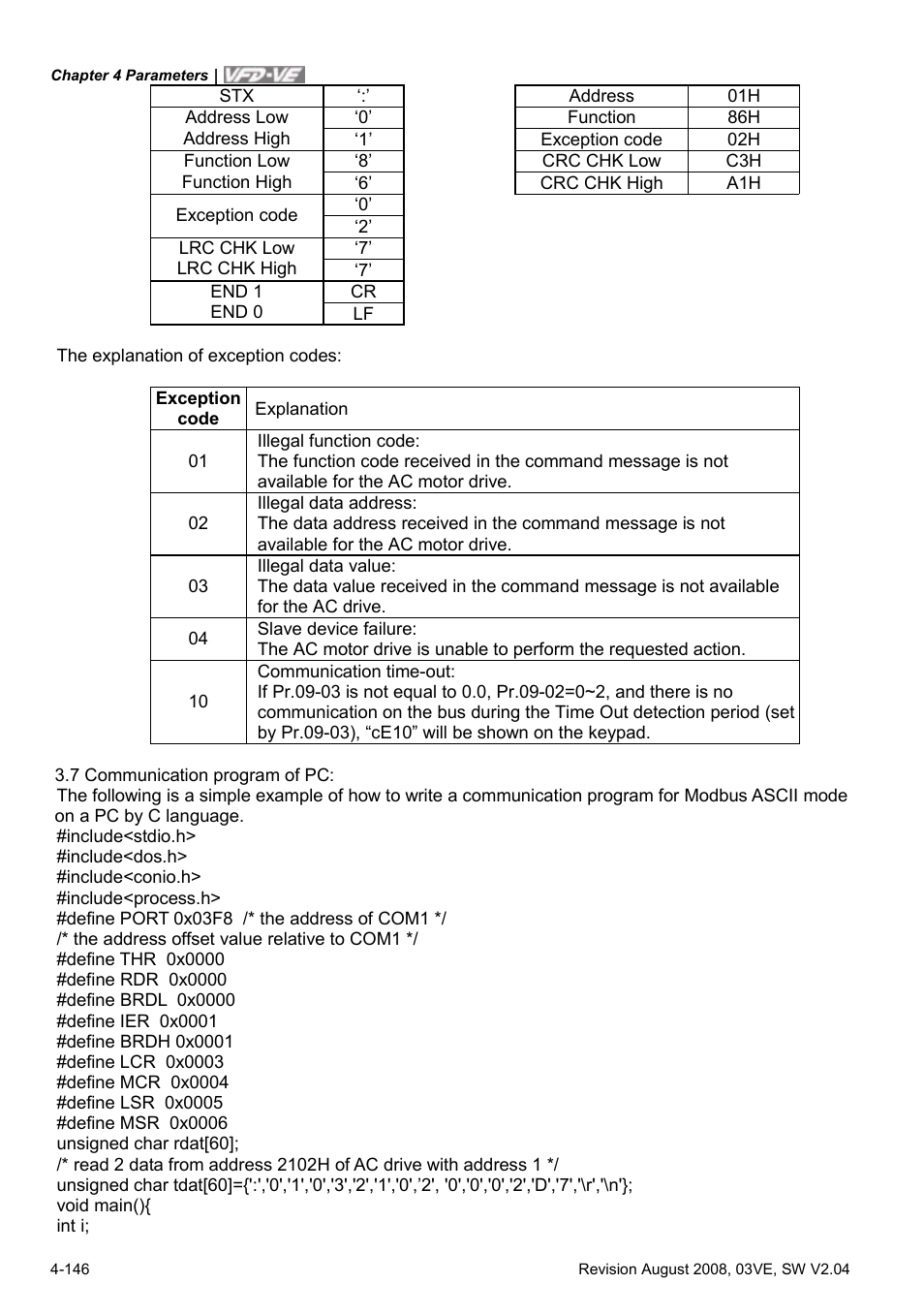 Delta Electronics AC Motor Drive VFD-VE Series User Manual | Page 195 / 291