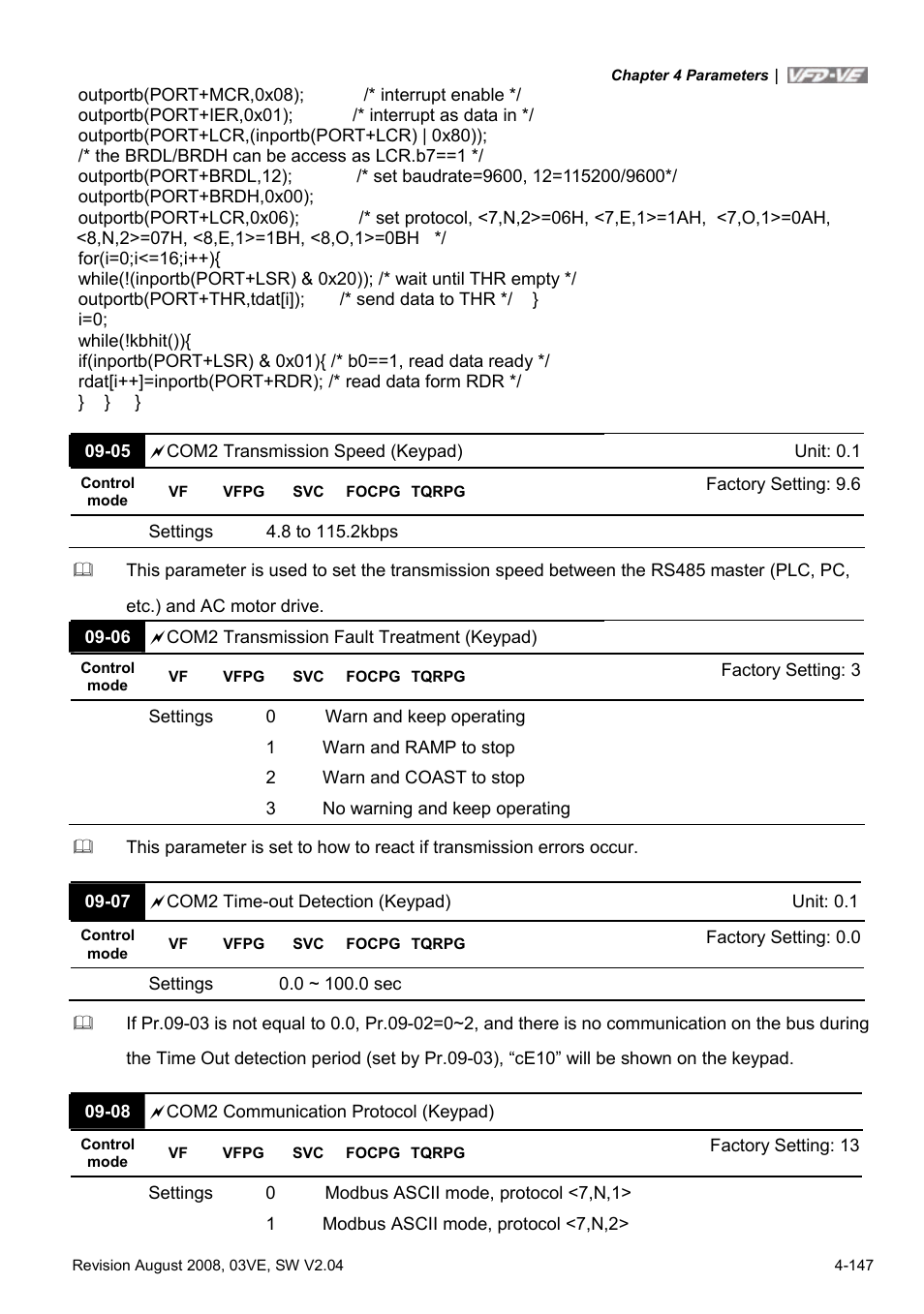 Delta Electronics AC Motor Drive VFD-VE Series User Manual | Page 196 / 291