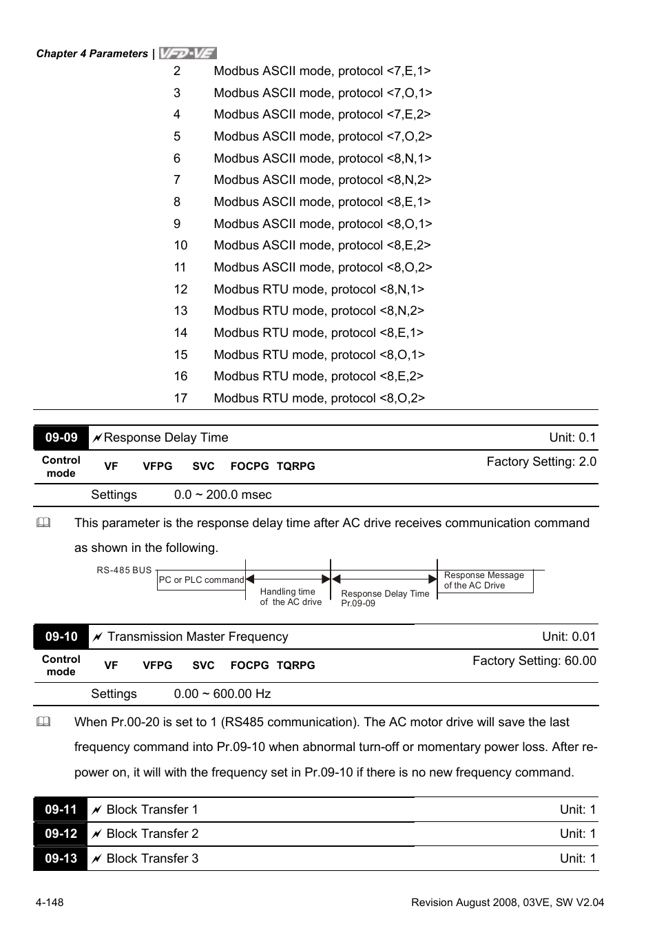 Delta Electronics AC Motor Drive VFD-VE Series User Manual | Page 197 / 291