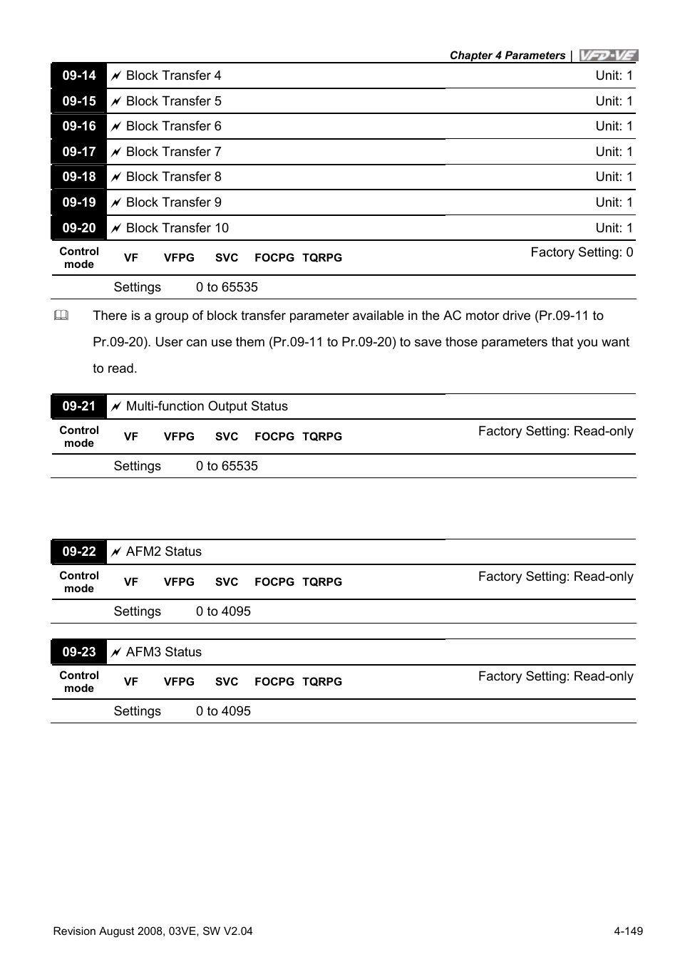 Delta Electronics AC Motor Drive VFD-VE Series User Manual | Page 198 / 291
