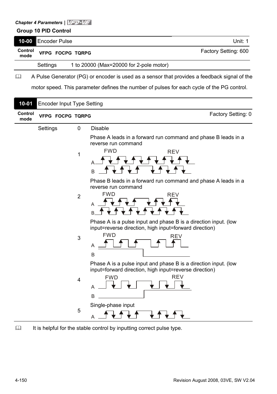 Delta Electronics AC Motor Drive VFD-VE Series User Manual | Page 199 / 291