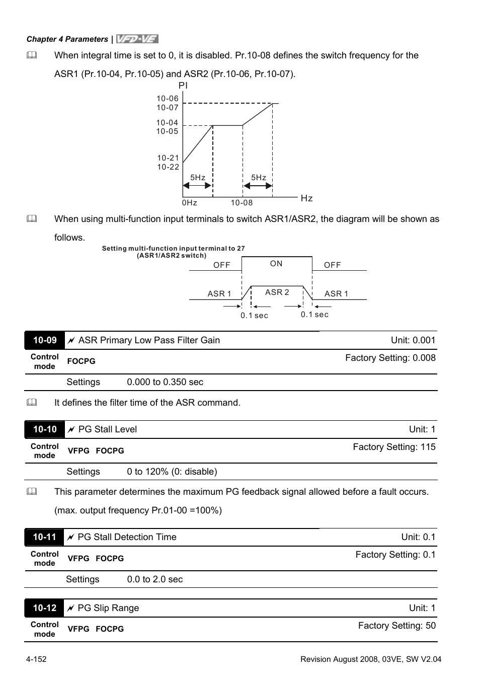 Delta Electronics AC Motor Drive VFD-VE Series User Manual | Page 201 / 291