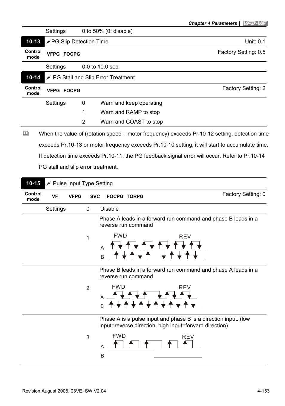 Delta Electronics AC Motor Drive VFD-VE Series User Manual | Page 202 / 291