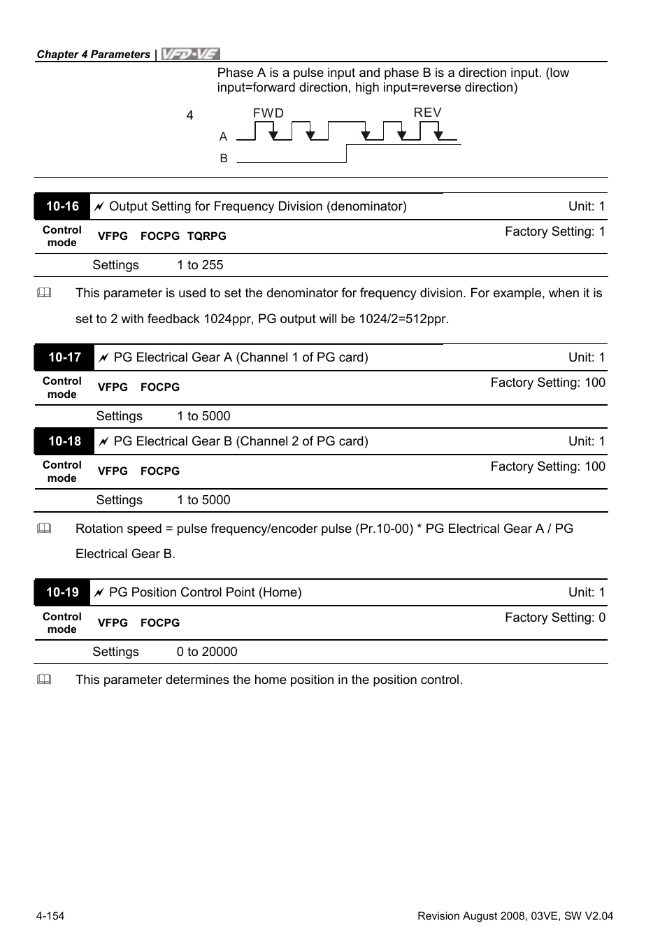 Delta Electronics AC Motor Drive VFD-VE Series User Manual | Page 203 / 291