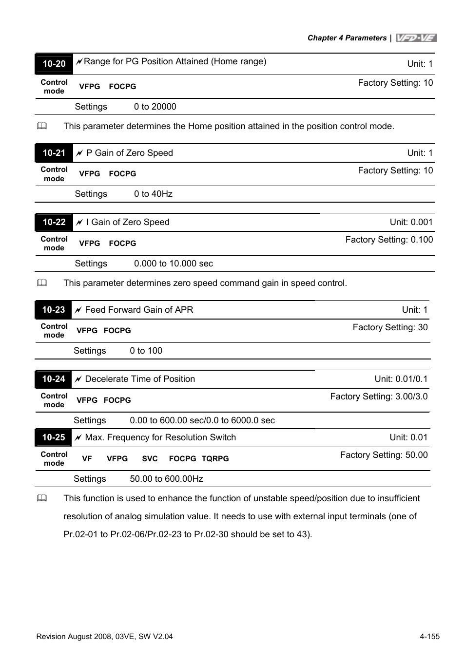 Delta Electronics AC Motor Drive VFD-VE Series User Manual | Page 204 / 291