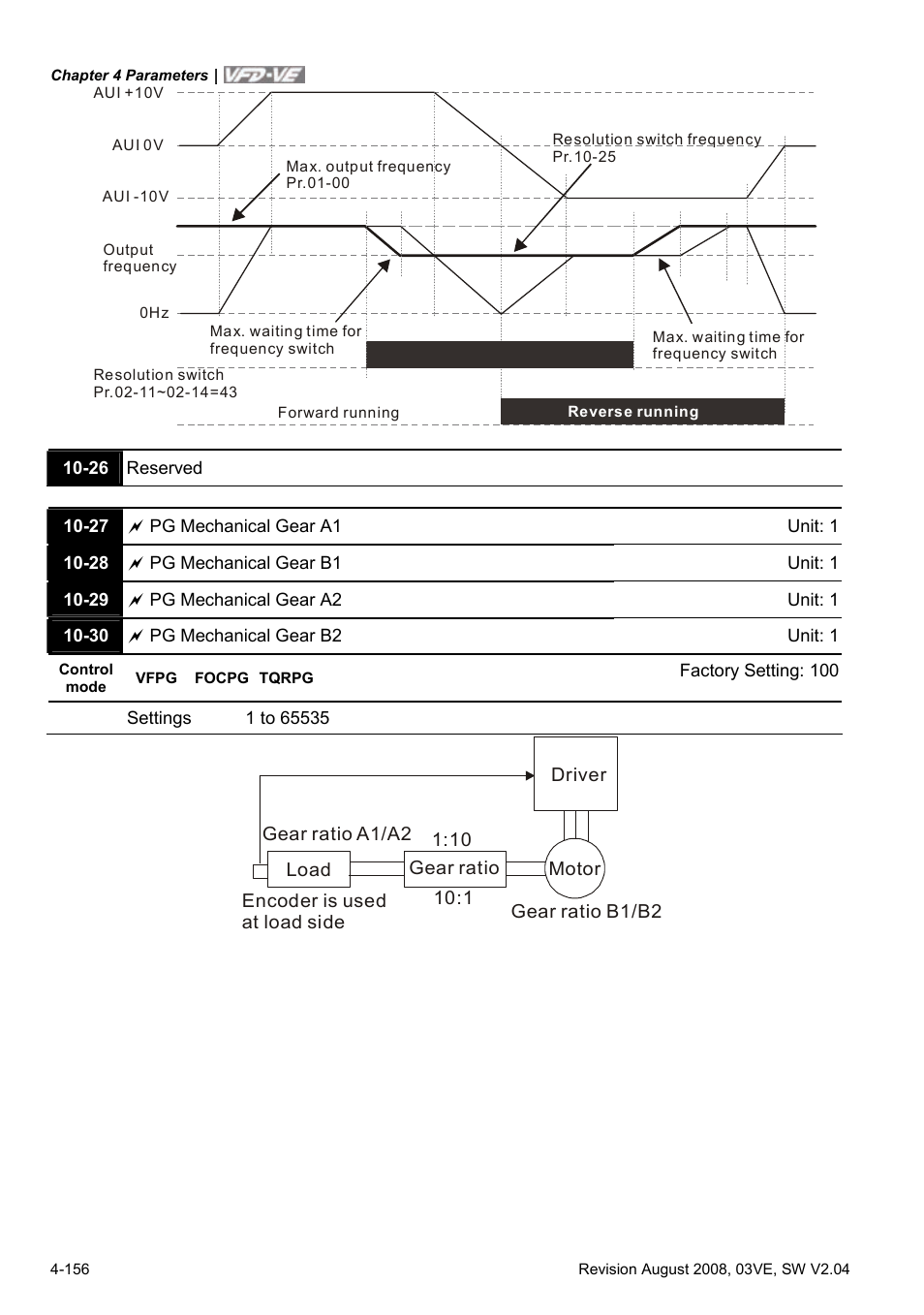 Delta Electronics AC Motor Drive VFD-VE Series User Manual | Page 205 / 291