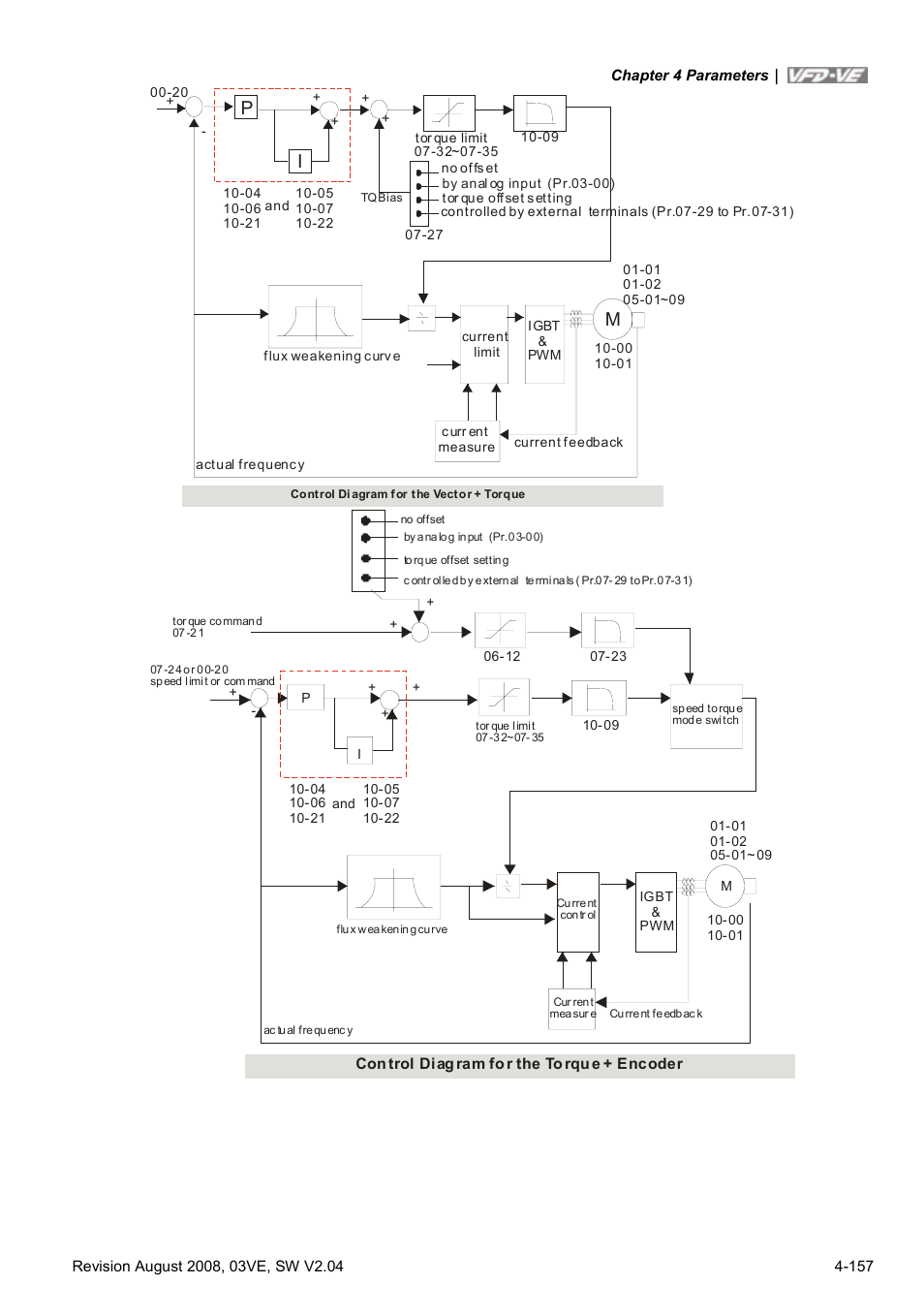 Delta Electronics AC Motor Drive VFD-VE Series User Manual | Page 206 / 291