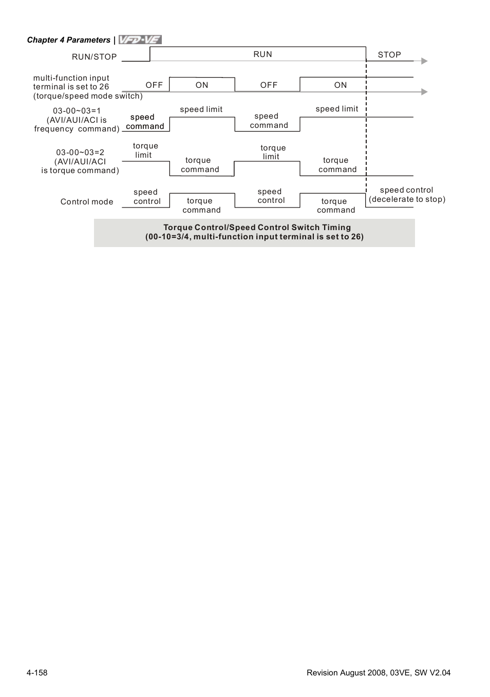 Delta Electronics AC Motor Drive VFD-VE Series User Manual | Page 207 / 291