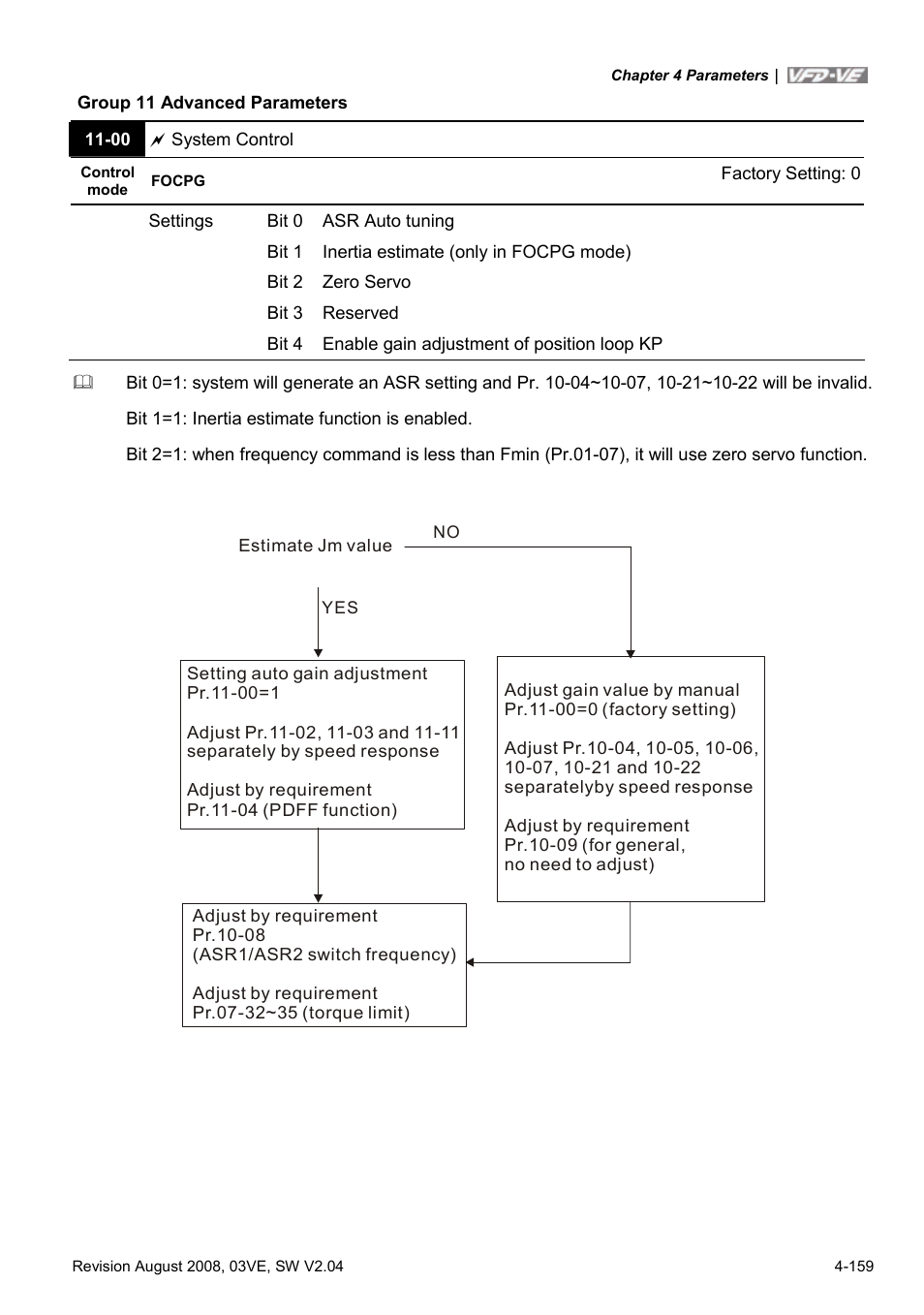 Delta Electronics AC Motor Drive VFD-VE Series User Manual | Page 208 / 291