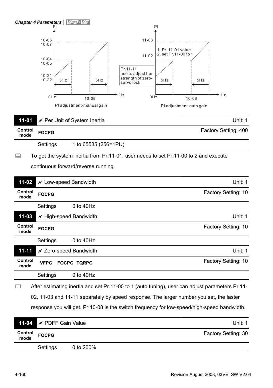 Delta Electronics AC Motor Drive VFD-VE Series User Manual | Page 209 / 291