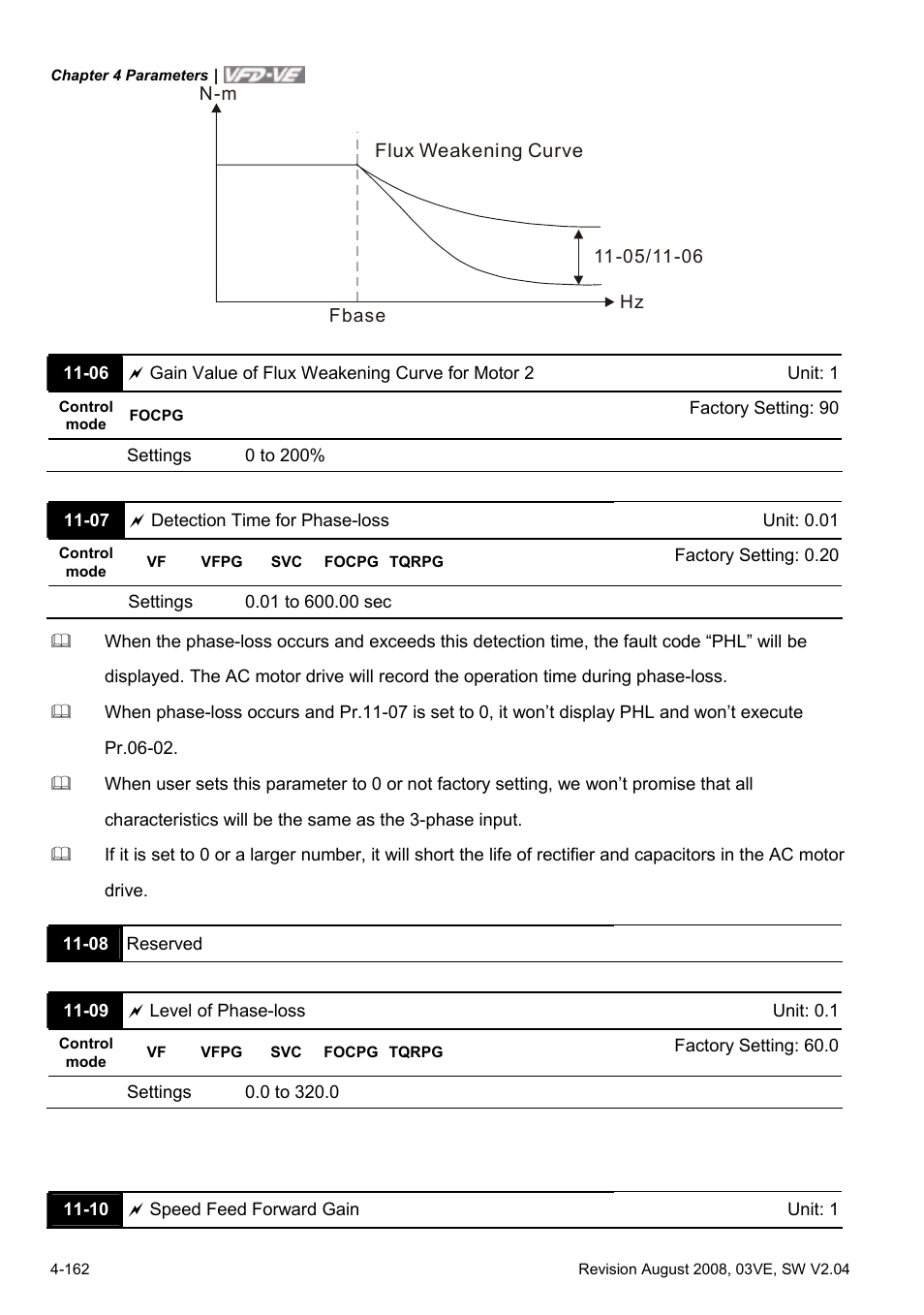 Delta Electronics AC Motor Drive VFD-VE Series User Manual | Page 211 / 291