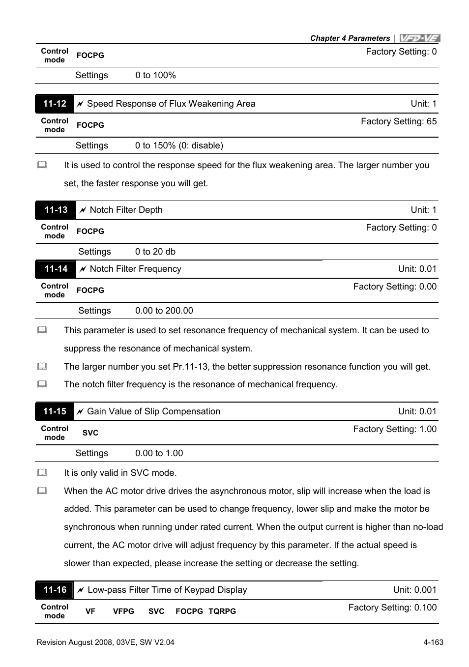 Delta Electronics AC Motor Drive VFD-VE Series User Manual | Page 212 / 291