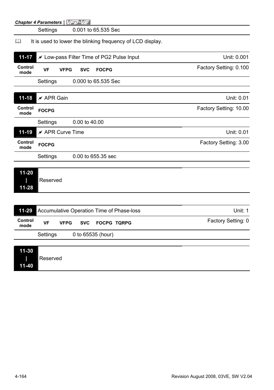 Delta Electronics AC Motor Drive VFD-VE Series User Manual | Page 213 / 291