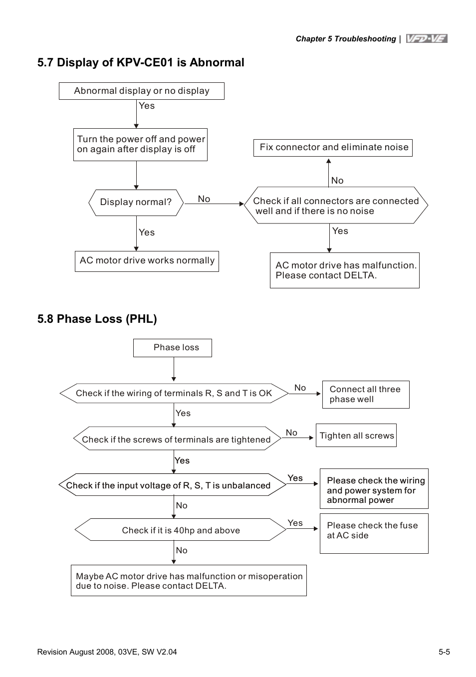 7 display of kpv-ce01 is abnormal, 8 phase loss (phl), 7 display of kpv-ce01 is abnormal -5 | 8 phase loss (phl) -5 | Delta Electronics AC Motor Drive VFD-VE Series User Manual | Page 220 / 291