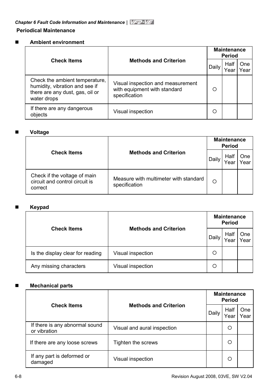 Delta Electronics AC Motor Drive VFD-VE Series User Manual | Page 233 / 291