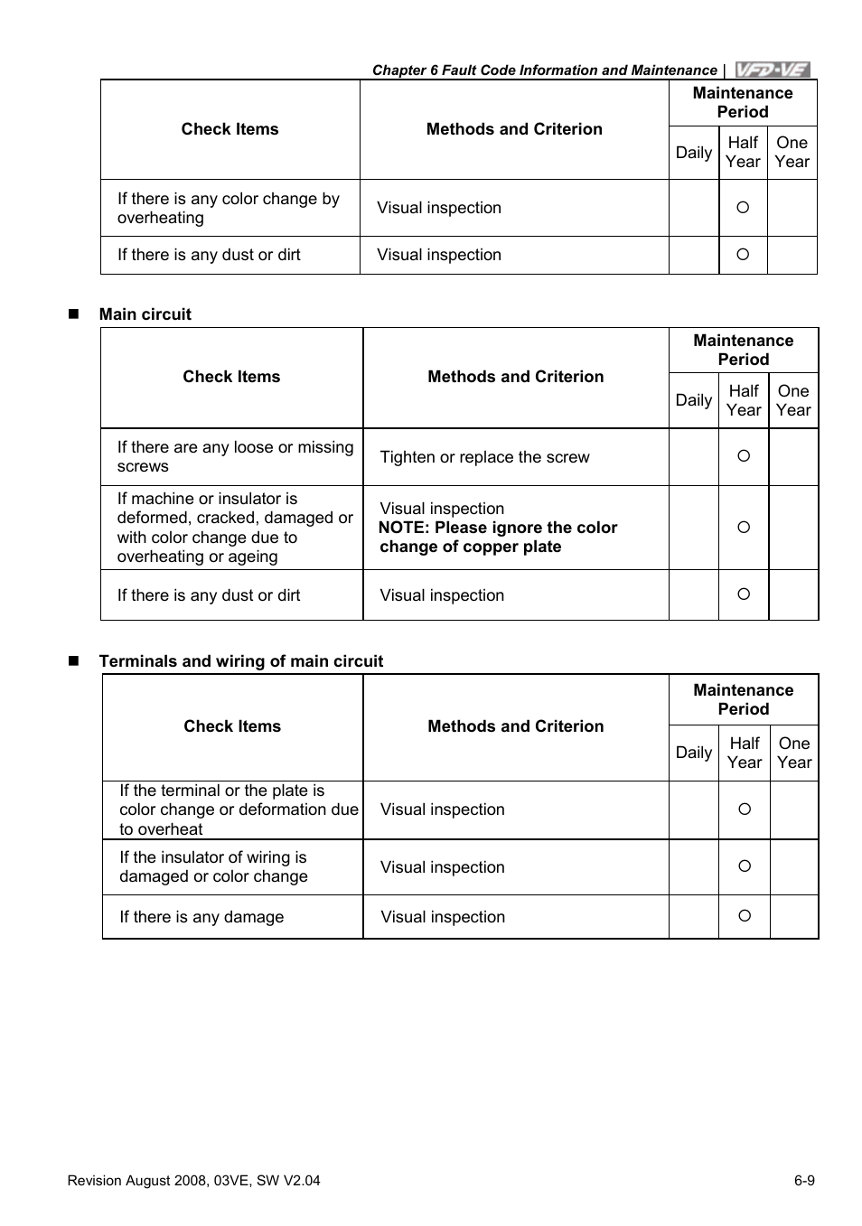 Delta Electronics AC Motor Drive VFD-VE Series User Manual | Page 234 / 291
