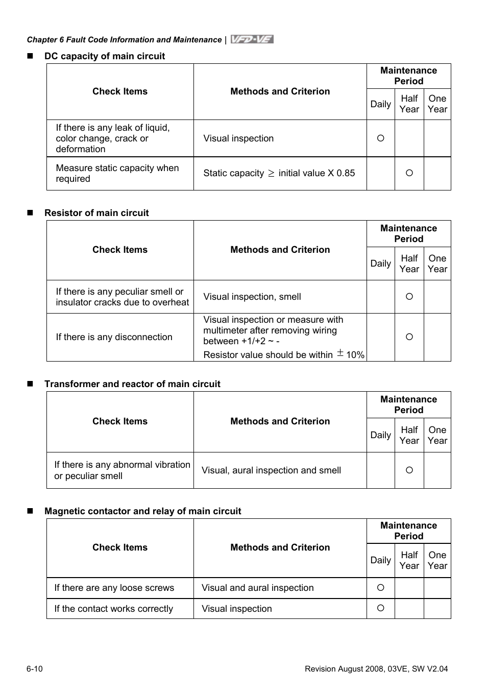 Delta Electronics AC Motor Drive VFD-VE Series User Manual | Page 235 / 291