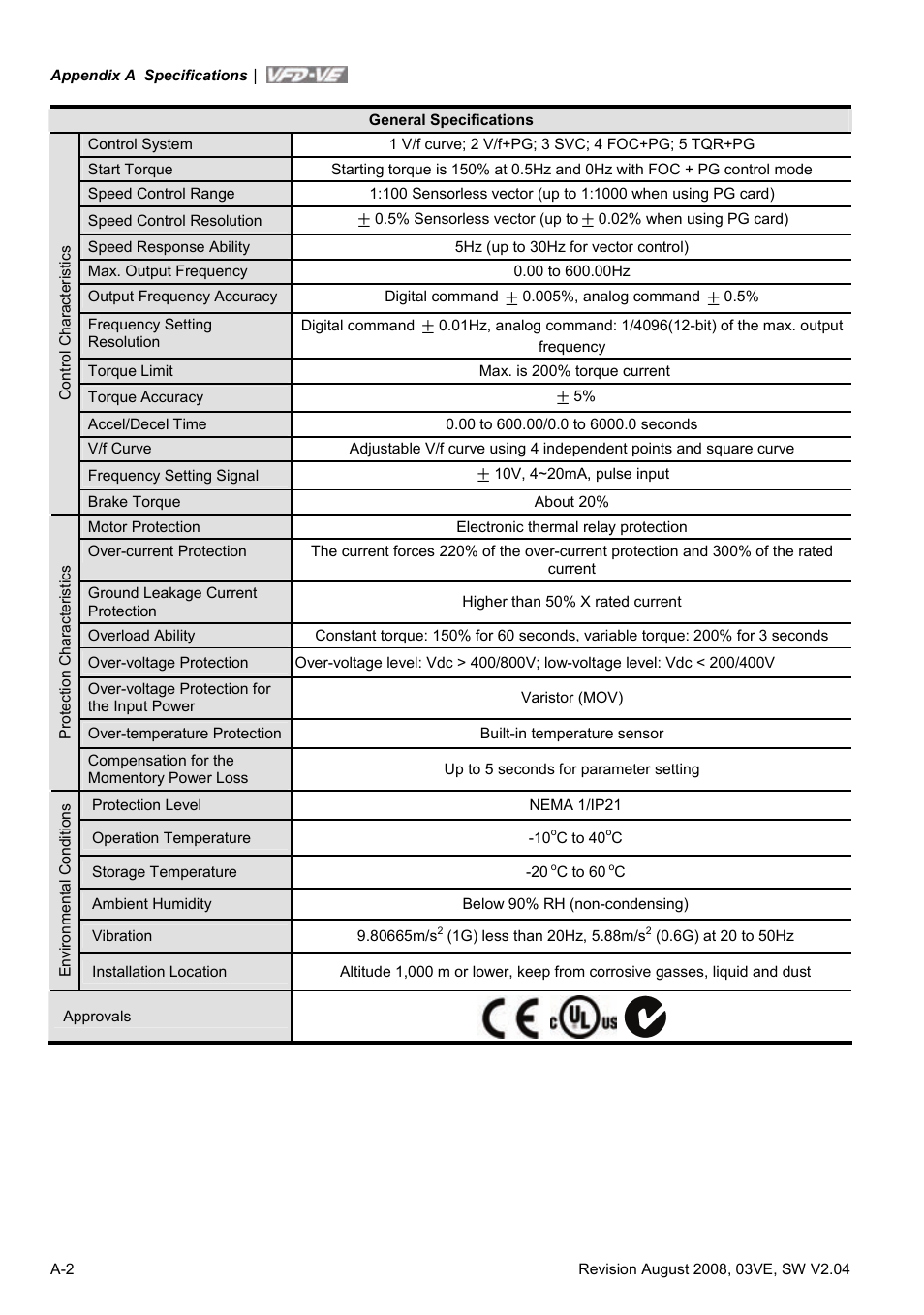 Delta Electronics AC Motor Drive VFD-VE Series User Manual | Page 239 / 291