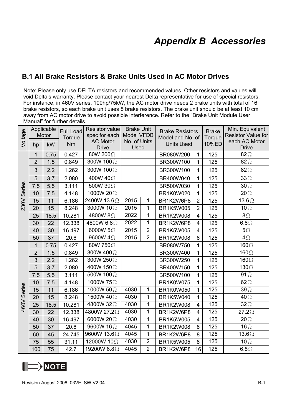 Appendix b accessories | Delta Electronics AC Motor Drive VFD-VE Series User Manual | Page 240 / 291