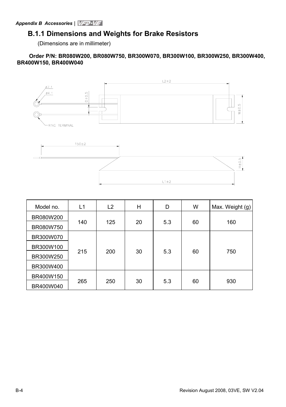 B.1.1 dimensions and weights for brake resistors | Delta Electronics AC Motor Drive VFD-VE Series User Manual | Page 243 / 291