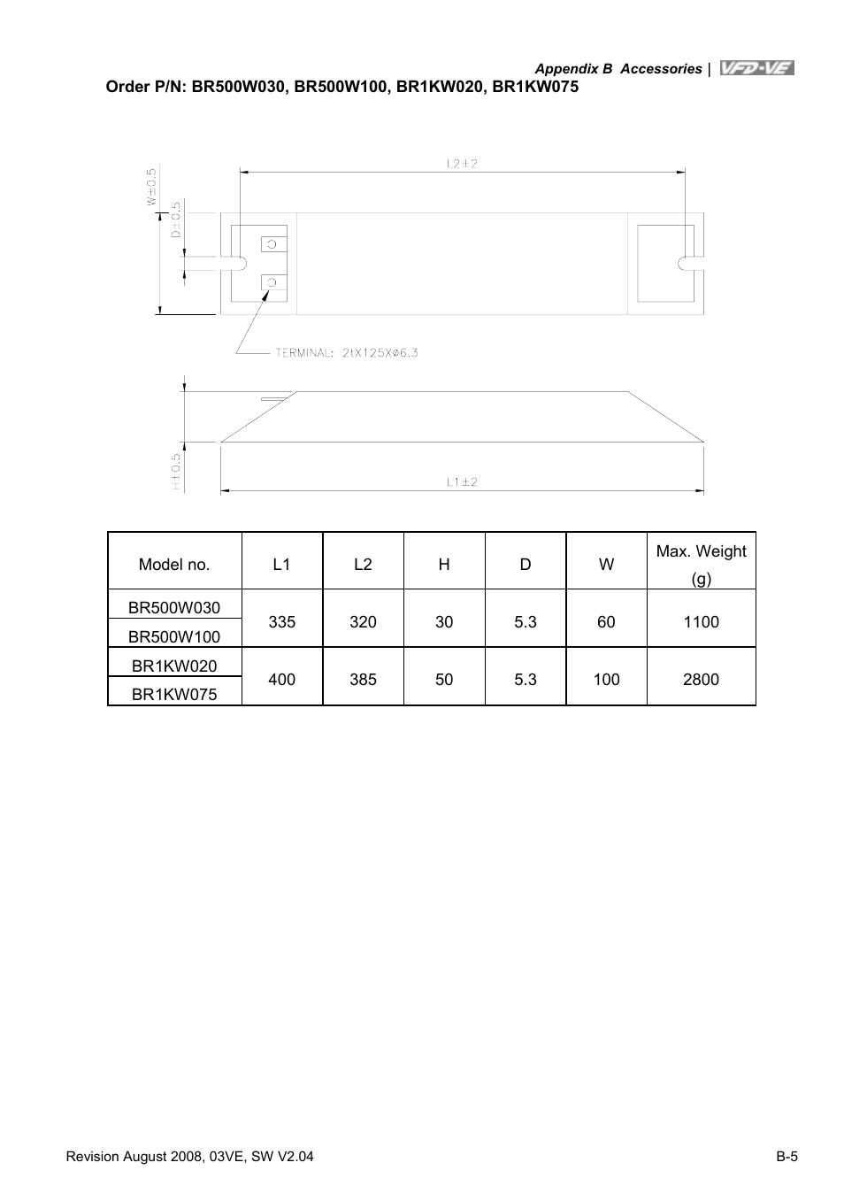 Delta Electronics AC Motor Drive VFD-VE Series User Manual | Page 244 / 291