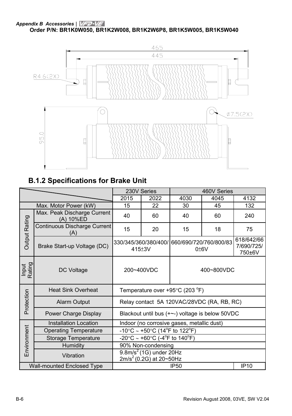 B.1.2 specifications for brake unit | Delta Electronics AC Motor Drive VFD-VE Series User Manual | Page 245 / 291