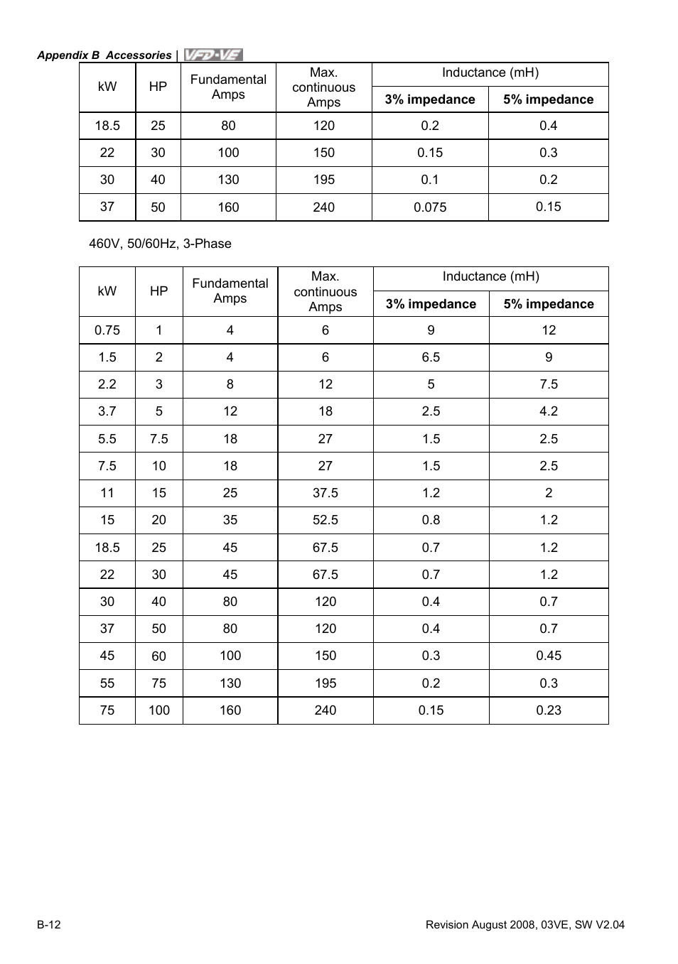 Delta Electronics AC Motor Drive VFD-VE Series User Manual | Page 251 / 291
