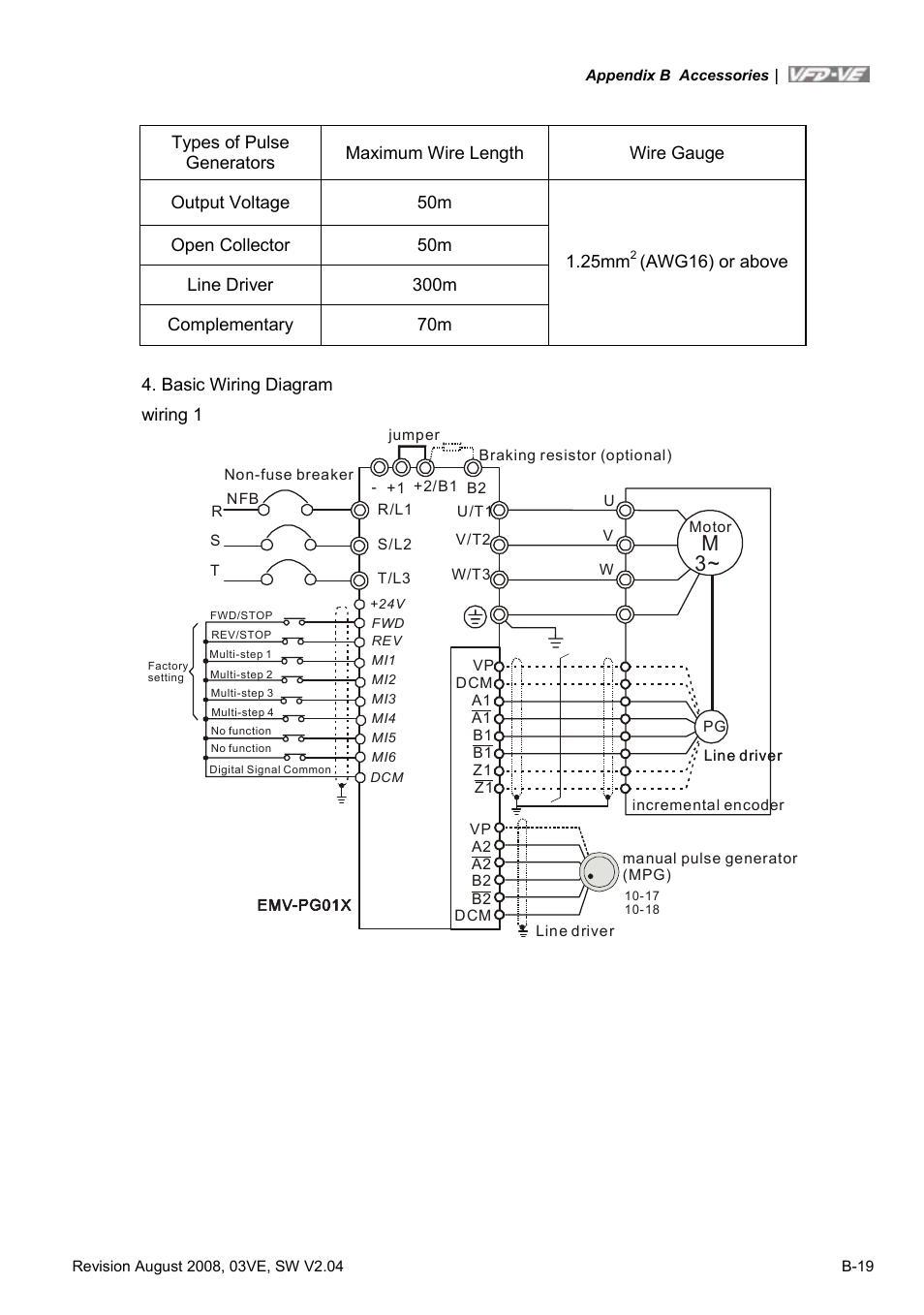 Delta Electronics AC Motor Drive VFD-VE Series User Manual | Page 258 / 291