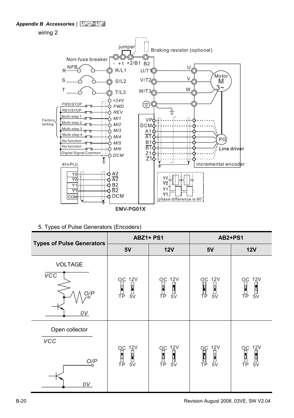 Delta Electronics AC Motor Drive VFD-VE Series User Manual | Page 259 / 291