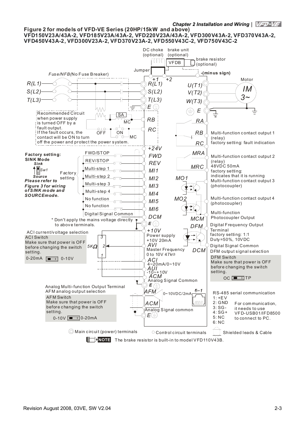 Im 3 | Delta Electronics AC Motor Drive VFD-VE Series User Manual | Page 26 / 291