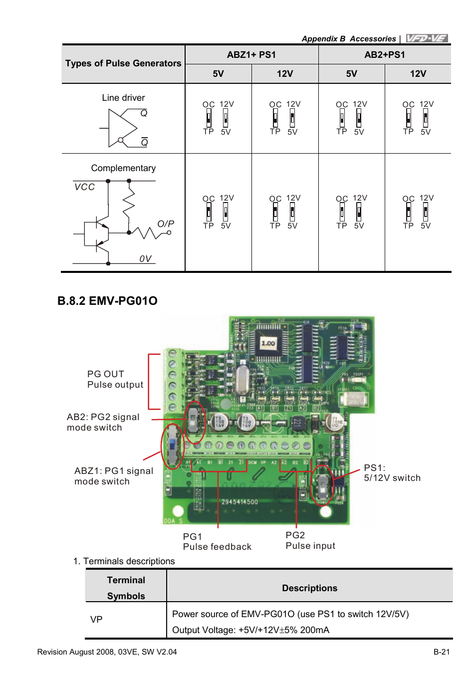 B.8.2 emv-pg01o | Delta Electronics AC Motor Drive VFD-VE Series User Manual | Page 260 / 291