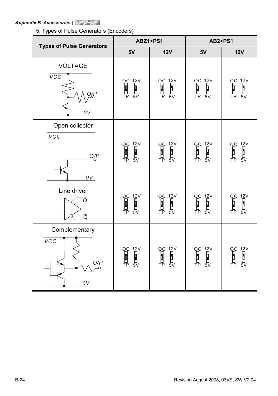 Delta Electronics AC Motor Drive VFD-VE Series User Manual | Page 263 / 291