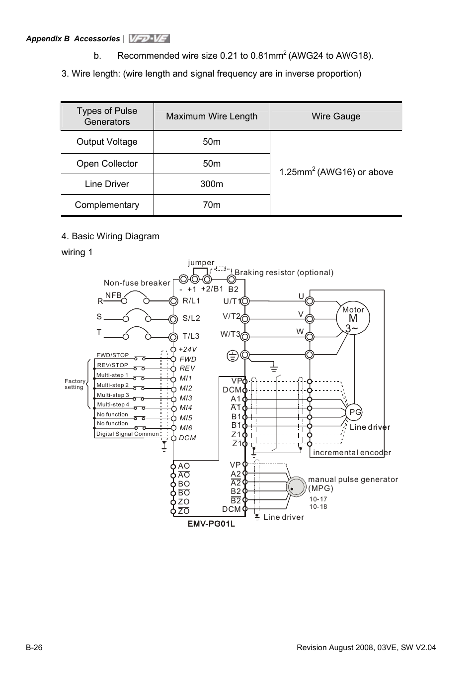 Delta Electronics AC Motor Drive VFD-VE Series User Manual | Page 265 / 291