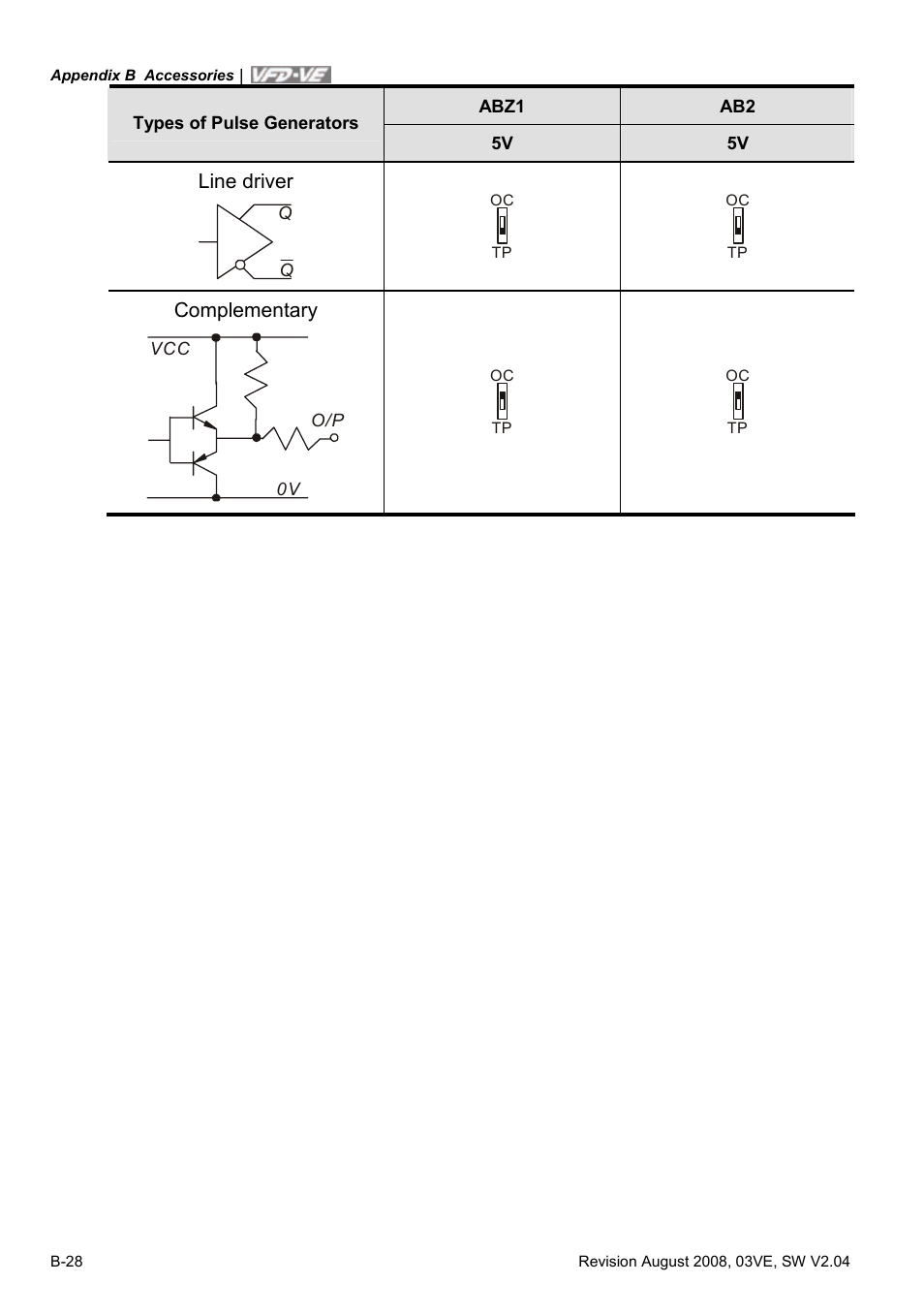 Delta Electronics AC Motor Drive VFD-VE Series User Manual | Page 267 / 291