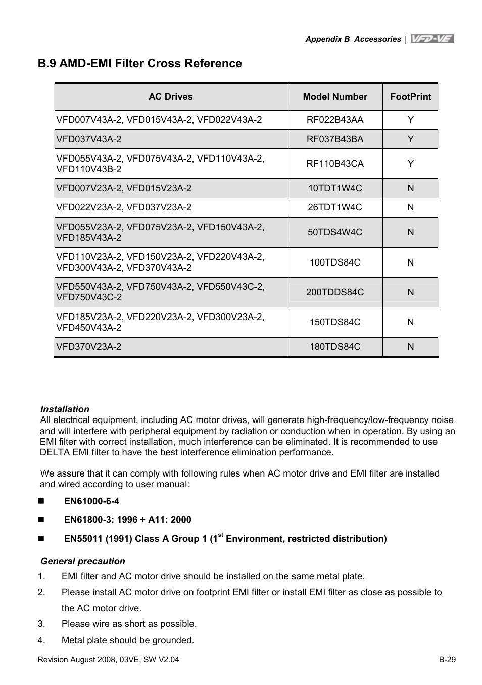 B.9 amd-emi filter cross reference | Delta Electronics AC Motor Drive VFD-VE Series User Manual | Page 268 / 291