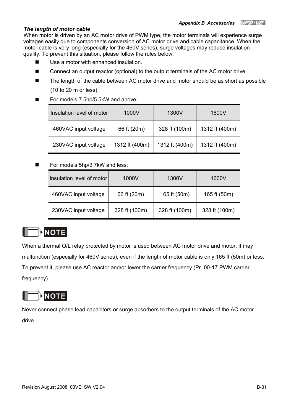 Delta Electronics AC Motor Drive VFD-VE Series User Manual | Page 270 / 291