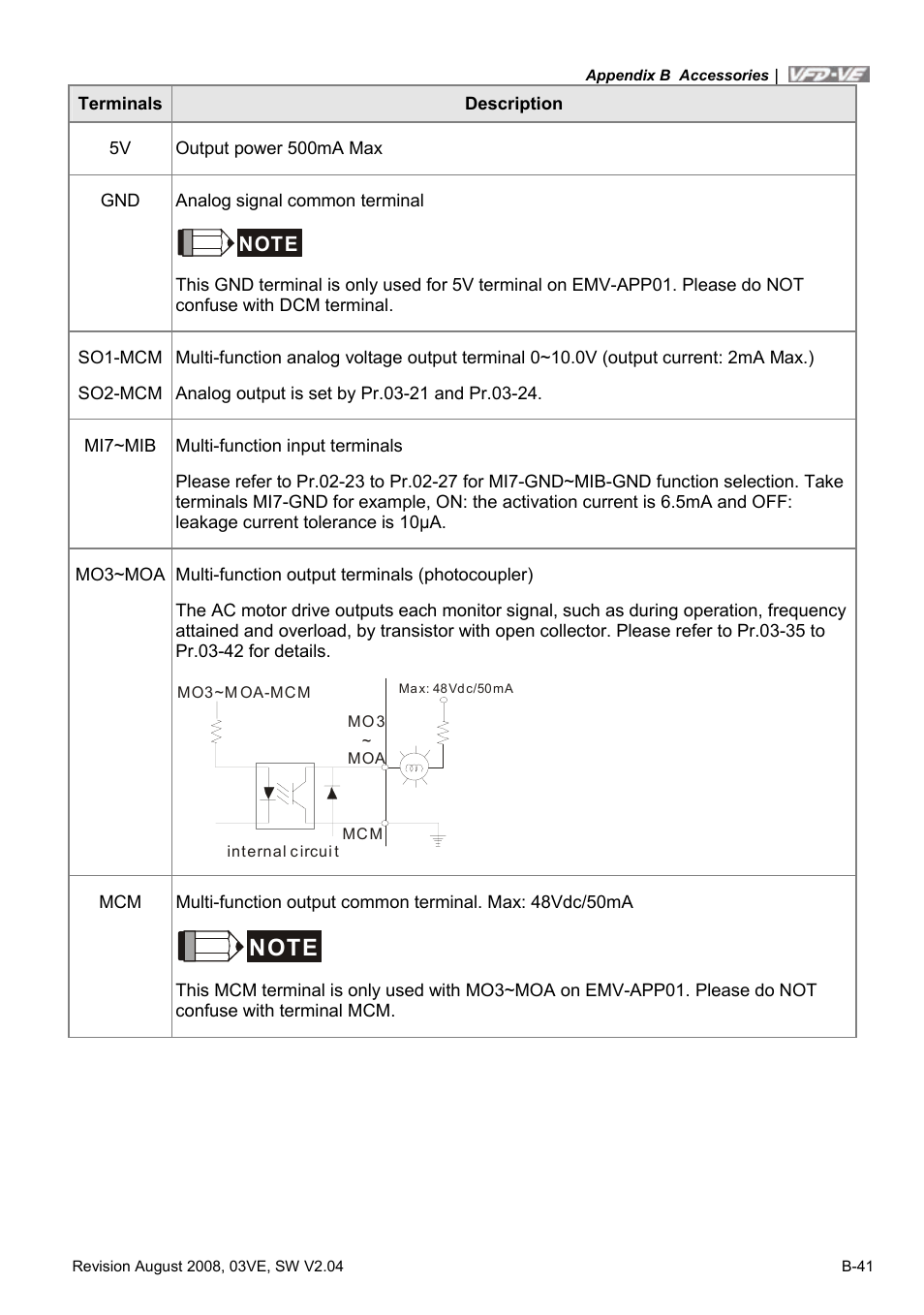 Delta Electronics AC Motor Drive VFD-VE Series User Manual | Page 280 / 291