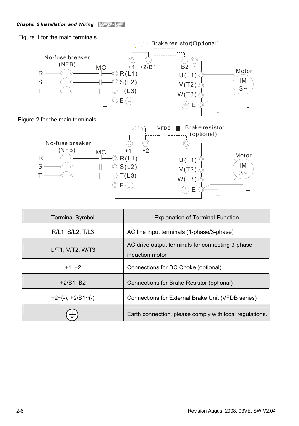 Delta Electronics AC Motor Drive VFD-VE Series User Manual | Page 29 / 291