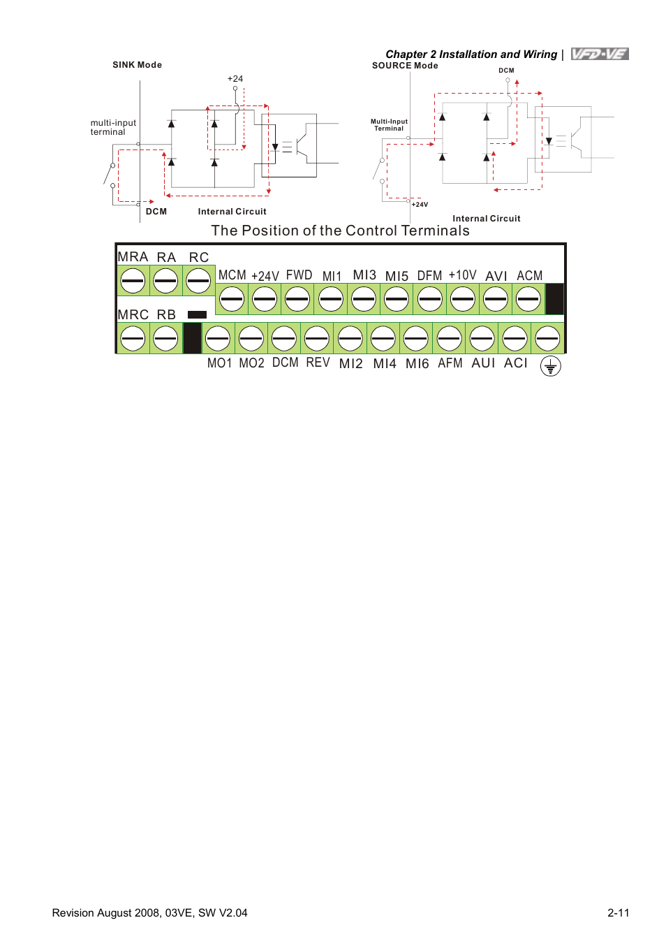 Delta Electronics AC Motor Drive VFD-VE Series User Manual | Page 34 / 291
