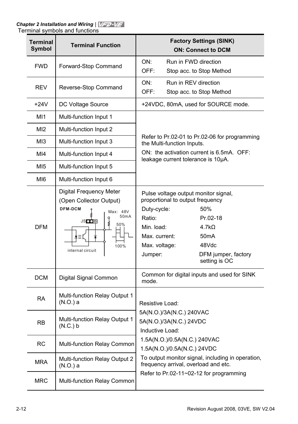 Delta Electronics AC Motor Drive VFD-VE Series User Manual | Page 35 / 291