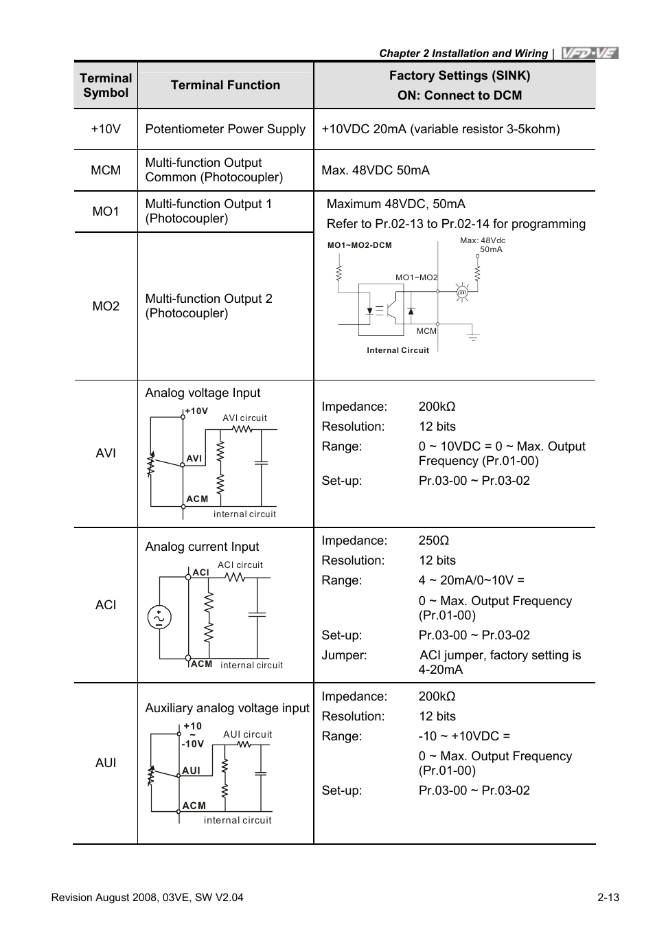 Delta Electronics AC Motor Drive VFD-VE Series User Manual | Page 36 / 291