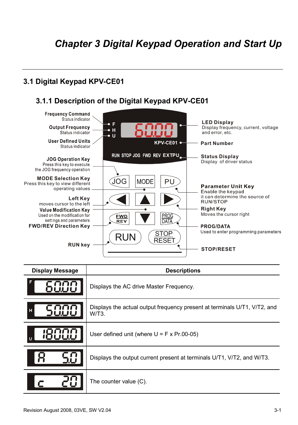 Chapter 3 digital keypad operation and start up, 1 digital keypad kpv-ce01, 1 description of the digital keypad kpv-ce01 | Chapter 3 digital keypad operation and start up -1, 1 digital keypad kpv-ce01 -1, 1 description of the digital keypad kpv-ce01 -1 | Delta Electronics AC Motor Drive VFD-VE Series User Manual | Page 40 / 291