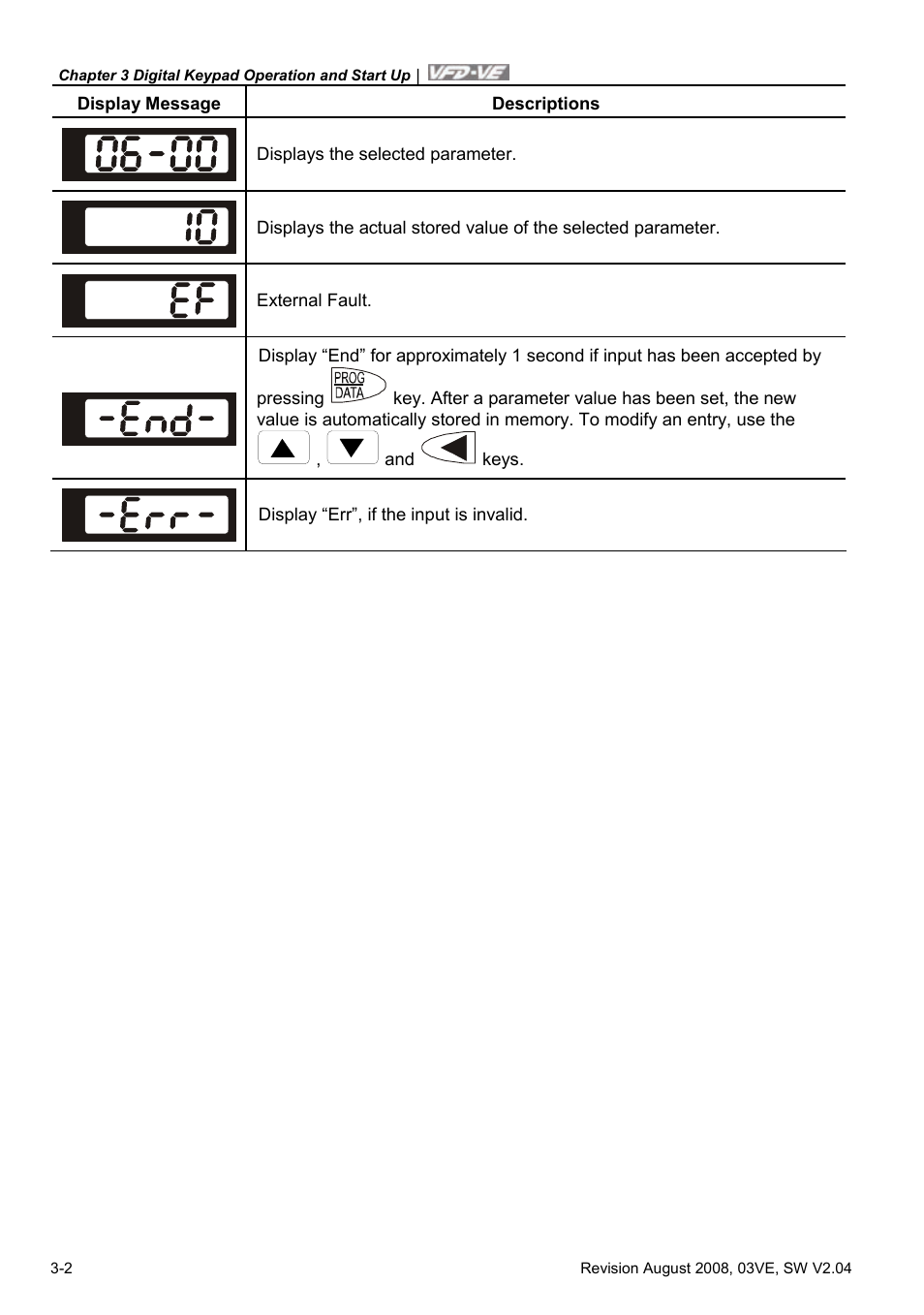 Delta Electronics AC Motor Drive VFD-VE Series User Manual | Page 41 / 291