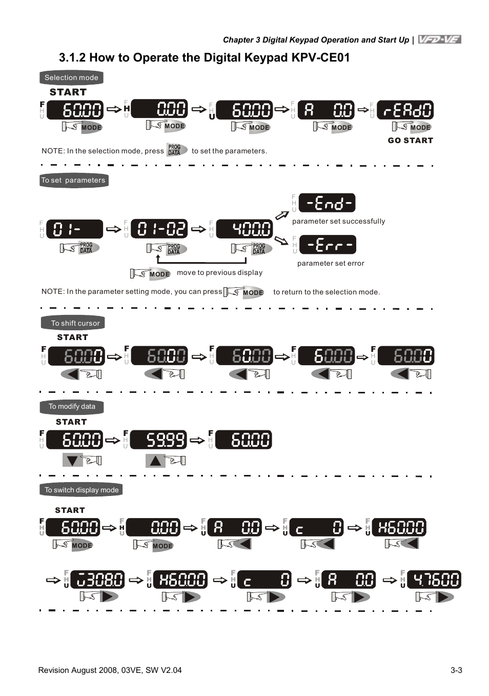 2 how to operate the digital keypad kpv-ce01, 2 how to operate the digital keypad kpv-ce01 -3, Start | Delta Electronics AC Motor Drive VFD-VE Series User Manual | Page 42 / 291