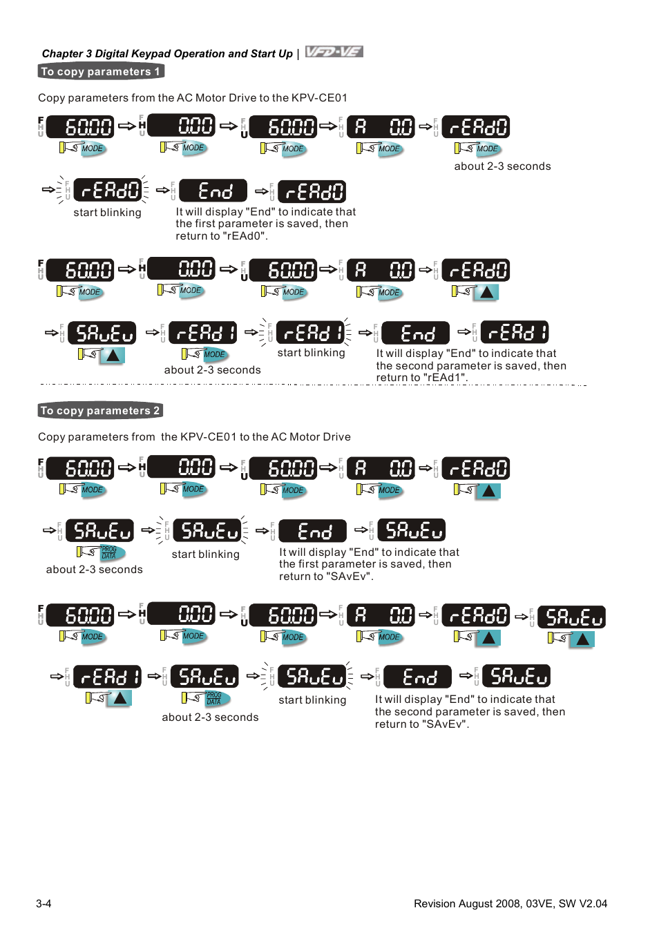 Delta Electronics AC Motor Drive VFD-VE Series User Manual | Page 43 / 291