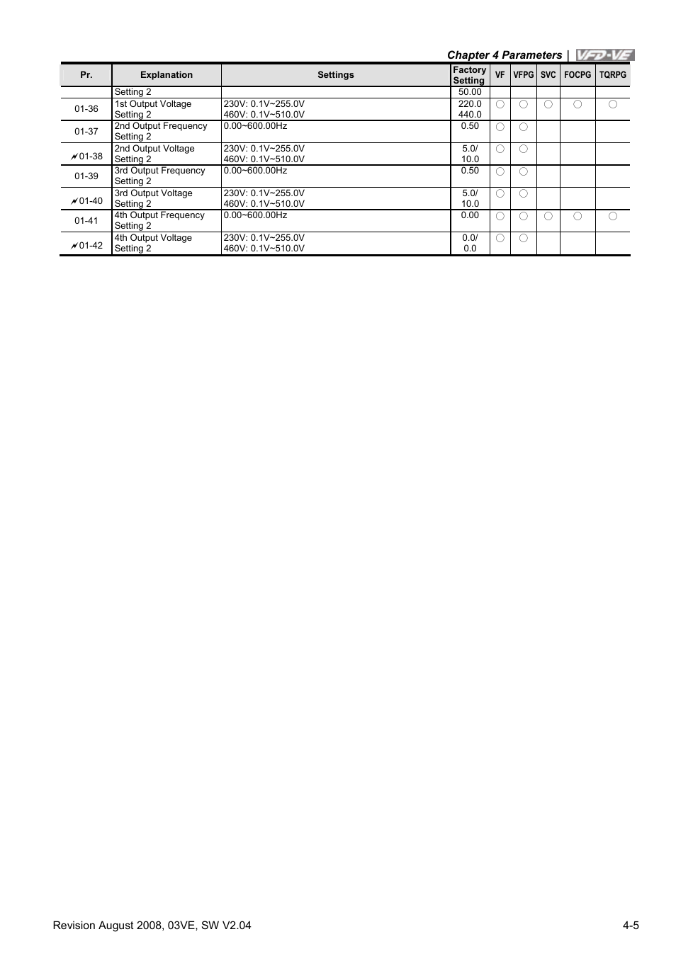 Delta Electronics AC Motor Drive VFD-VE Series User Manual | Page 54 / 291