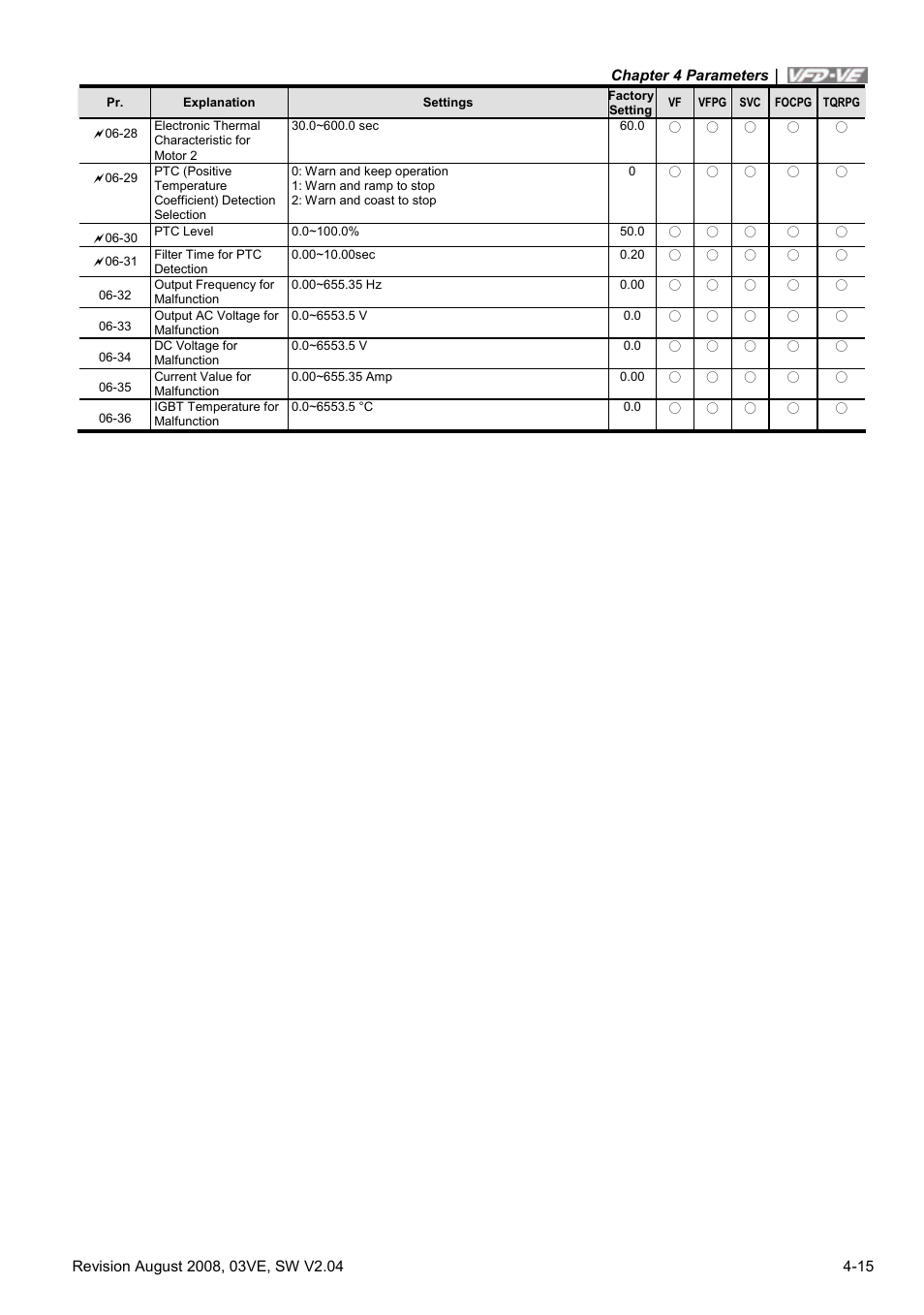 Delta Electronics AC Motor Drive VFD-VE Series User Manual | Page 64 / 291