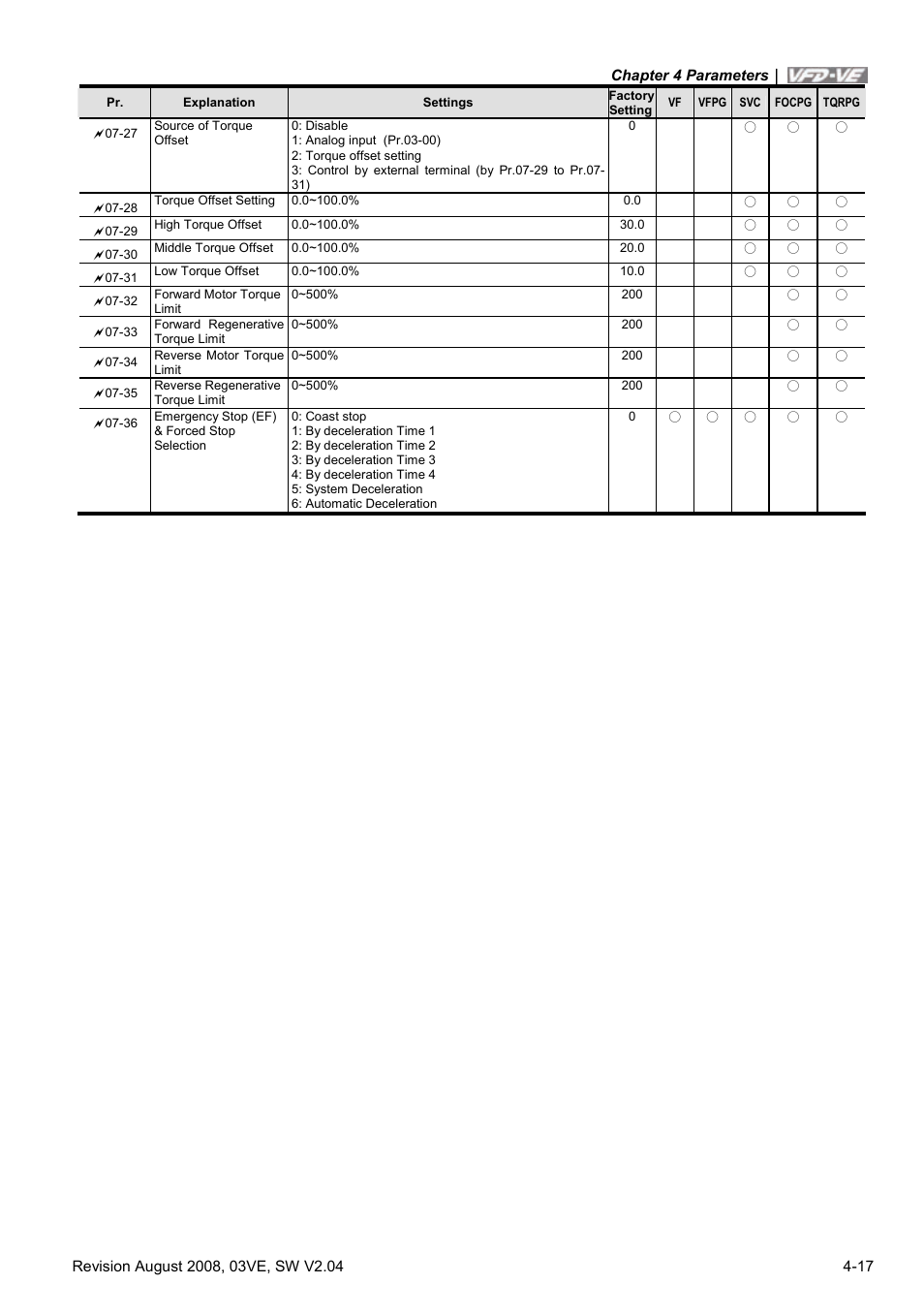 Delta Electronics AC Motor Drive VFD-VE Series User Manual | Page 66 / 291