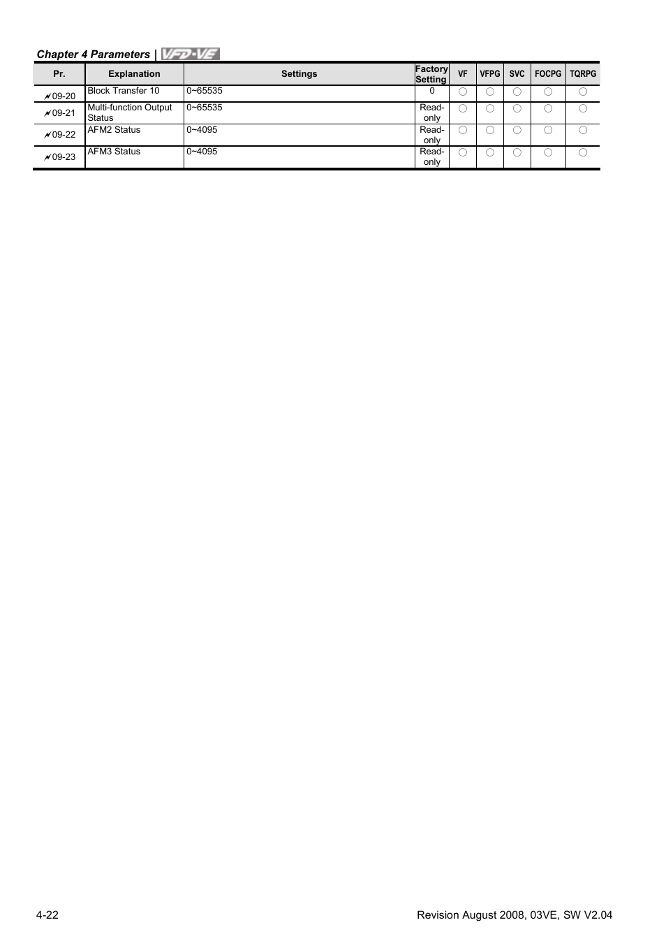Delta Electronics AC Motor Drive VFD-VE Series User Manual | Page 71 / 291